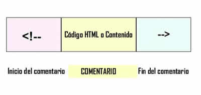 Comentarios HTML - Código de ejemplo ¿Para qué sirven? Comentarios HTML - Código de ejemplo ¿Para qué sirven?