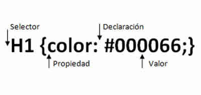 Fundamentos CSS - Sintaxis y estructura de una instrucción Fundamentos CSS - Sintaxis y estructura de una instrucción