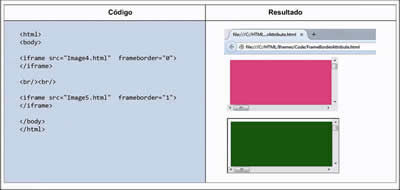iframe HTML - Cómo mostrar una página externa dentro de HTML iframe HTML - Cómo mostrar una página externa dentro de HTML