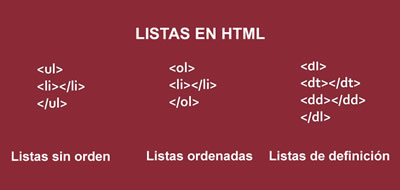Listas HTML - Sin orden ul, ordenadas ol y de definición dl Listas HTML - Sin orden ul, ordenadas ol y de definición dl