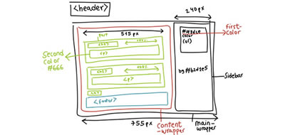 Maquetación Web - Recomendaciones para diseñar un sitio Web Maquetación Web - Recomendaciones para diseñar un sitio Web