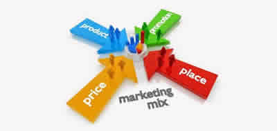Marketing Mix Online en Internet y las 4 PES Marketing Mix Online en Internet y las 4 PES