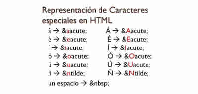 Acentos HTML acute - Cómo poner tilde a las vocales y la eñe Acentos HTML acute - Cómo poner tilde a las vocales y la eñe